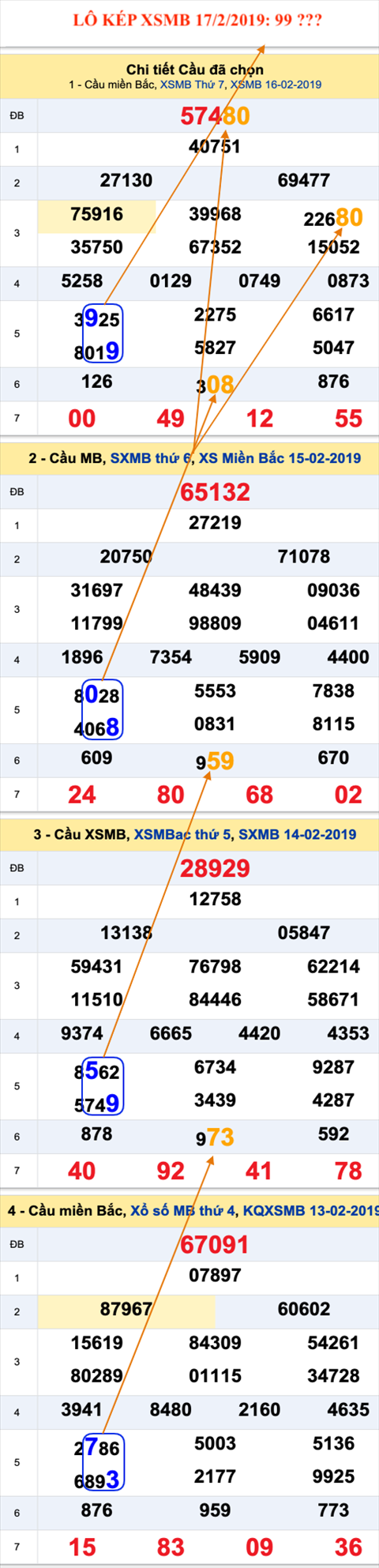 An so kep thu nhi - Lo kep XSMB 17-2-2019 An so kep thu nhi - Lo kep XSMB 17-2-2019